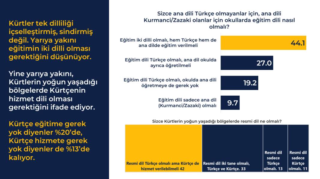 Rawest anketi açıklandı: Kürtlerin gözünde siyasette hangi lider ne kadar itibarlı? 11